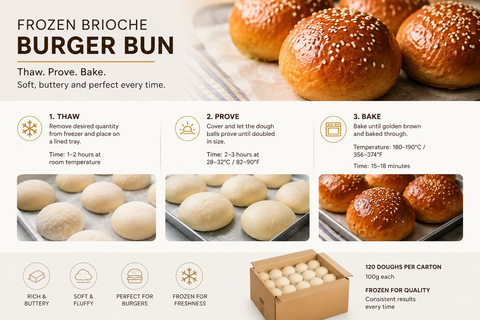 All things for Burgers